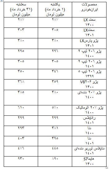 مروری بر قیمت خودروها در بازار در ماه خرداد 