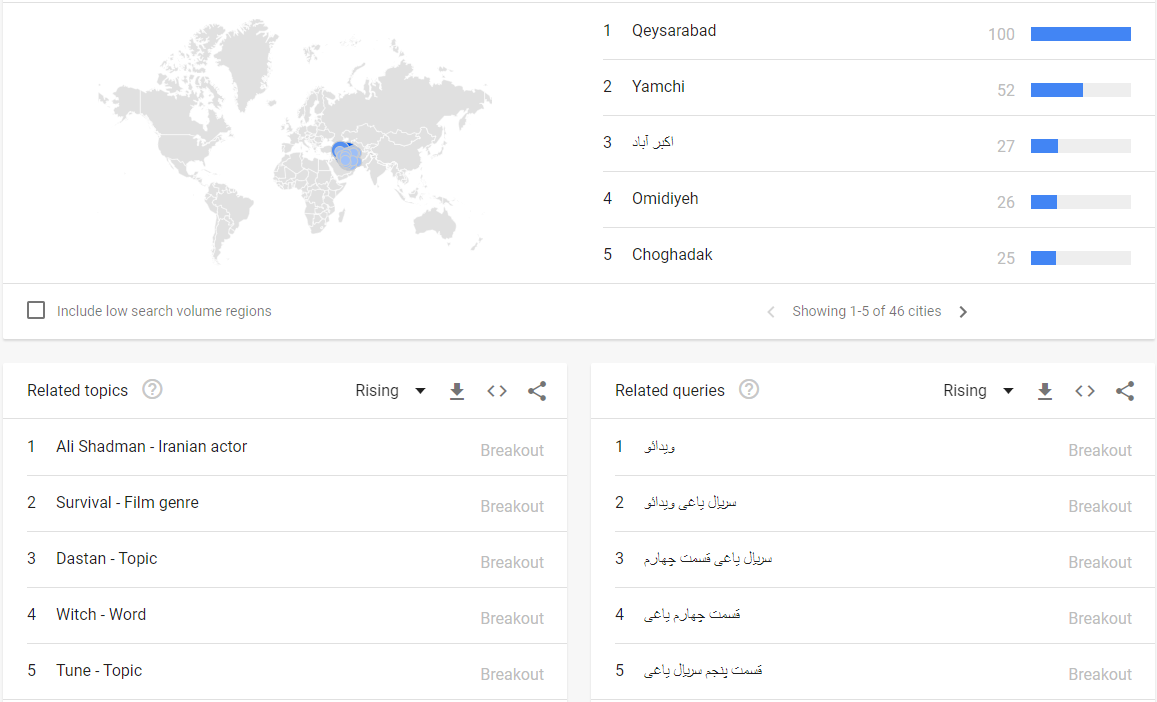 حاشیهها گوگل ایرانیها را تصاحب کردند