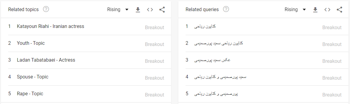 حاشیهها گوگل ایرانیها را تصاحب کردند