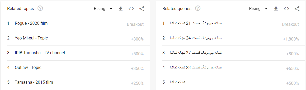 حاشیهها گوگل ایرانیها را تصاحب کردند