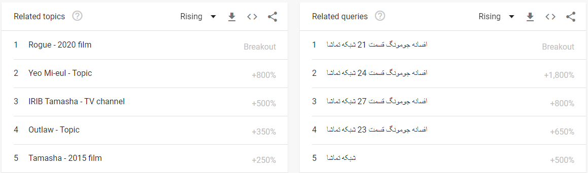 حاشیه ها ایرانی ها را از گوگل گرفته است