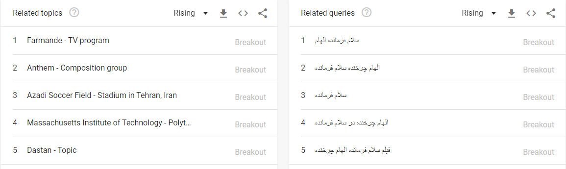 حاشیهها گوگل ایرانیها را تصاحب کردند