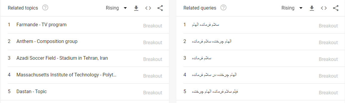 حاشیه ها ایرانی ها را از گوگل گرفته است