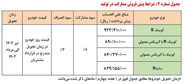 اولین پیشفروش بدون قرعهکشی محصولات سایپا از فردا