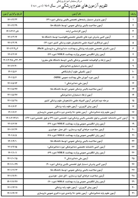 آخرین تغییرات زمان برگزاری آزمونهای وزارت بهداشت اعلام شد