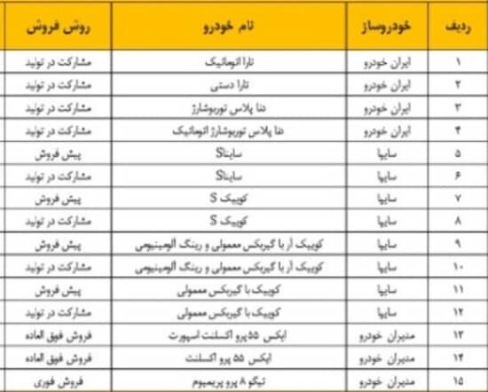 نخستین گام حذف قرعه‌کشی خودرو برداشته شد