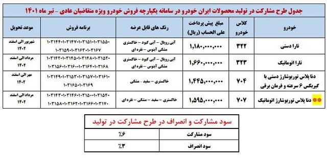 فروش ۴ محصول ایرانخودرو بدون قرعهکشی، از فردا 3 فروش ۴ محصول ایرانخودرو بدون قرعهکشی، از فردا