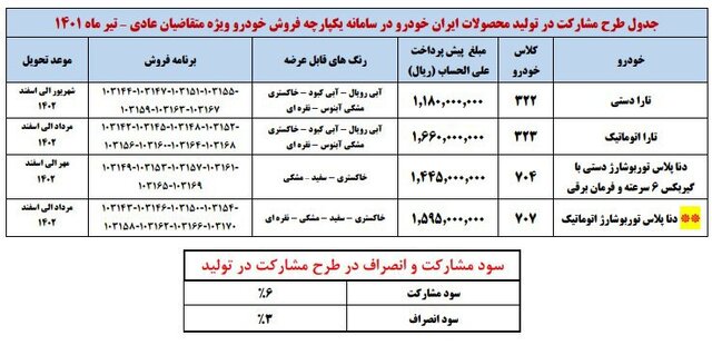 فروش ۴ محصول ایران‌خودرو بدون قرعه‌کشی، از فردا 