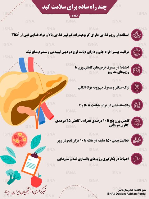 اینفوگرافیک / چند راه ساده برای حفظ سلامت کبد