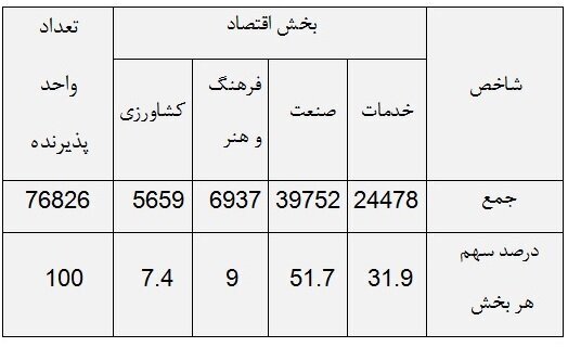 استقبال دیپلمهها از مهارت آموزی در محیط کار