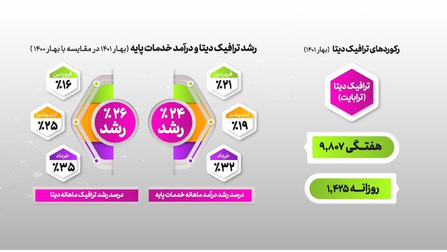 جهش بهاری رایتل