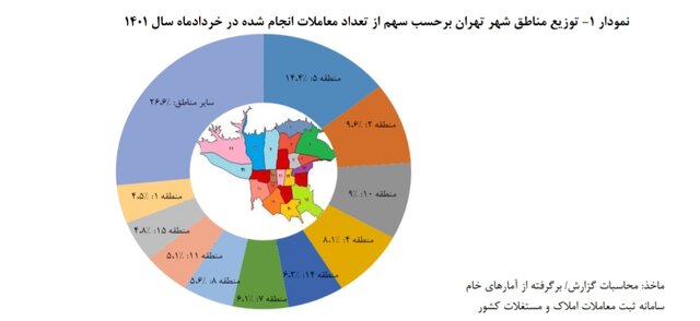 قیمت هر متر خانه در تهران در مرز 40 میلیون 