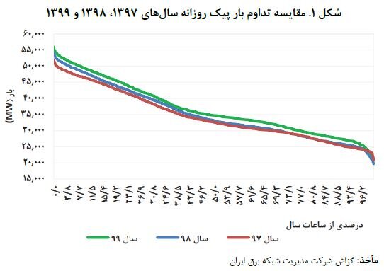 بهترین راهحل استخراج بیتکوین