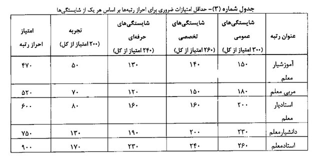 نحوه رتبه بندی معلمان حقوق معلمان اخبار رتبه بندی معلمان