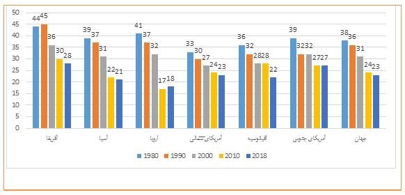 اقدامات دولت برای تحول و اصلاح نظام مالیاتی تشریح شد