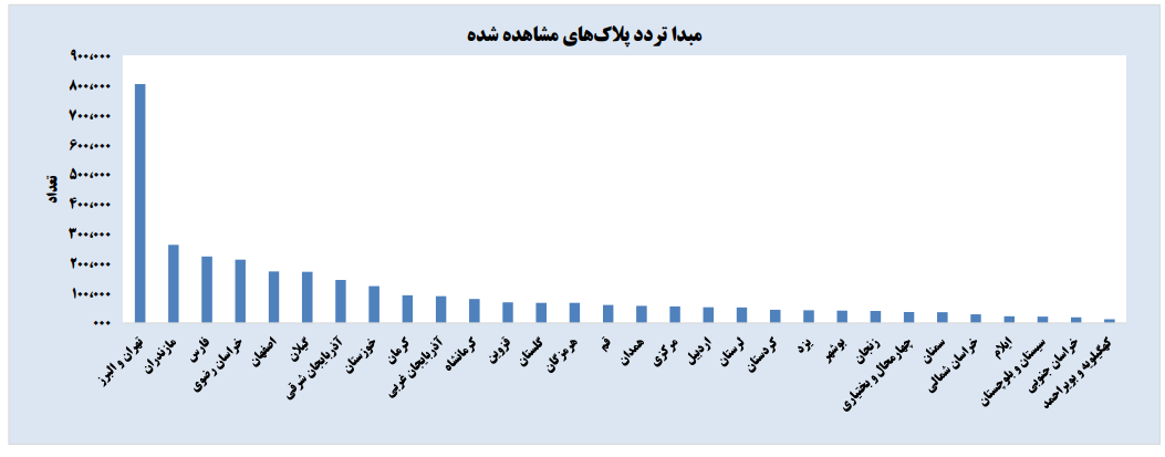تعطیلات، سفر و باز هم شمالِ همیشگی