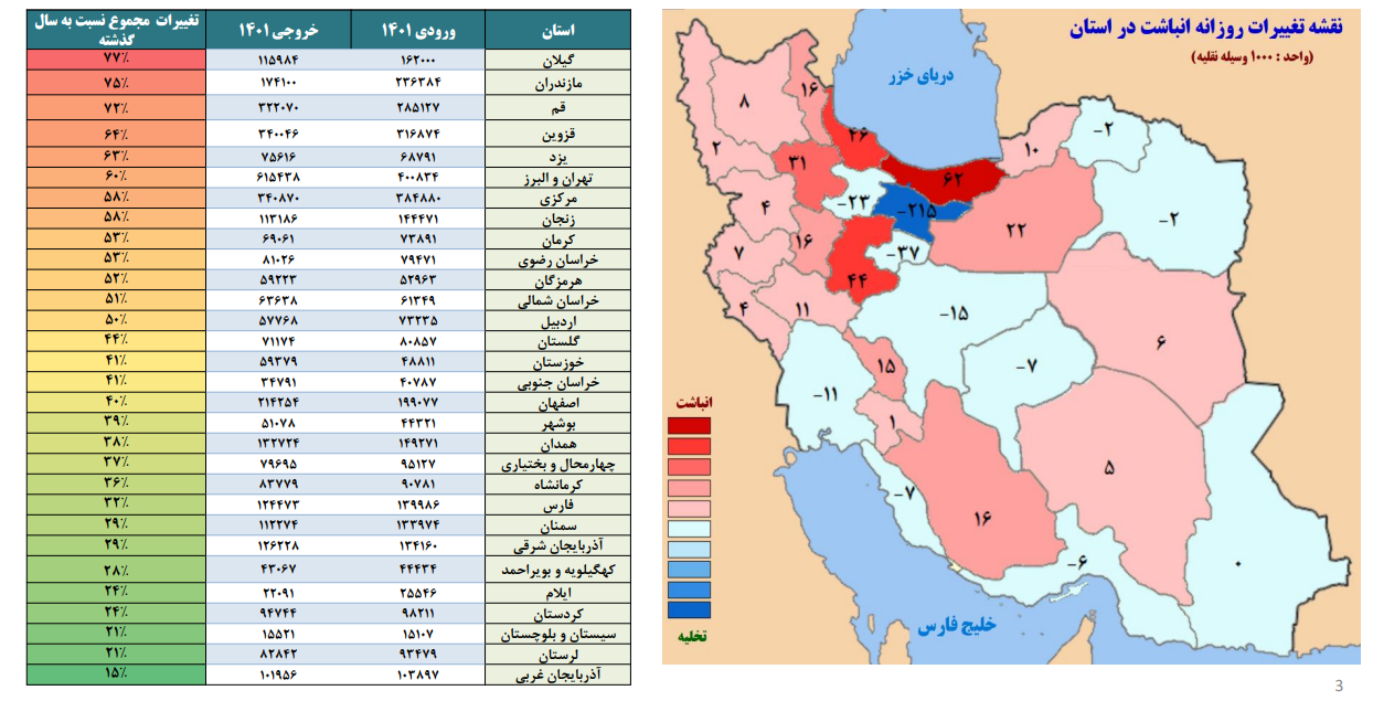 تعطیلات، سفر و باز هم شمالِ همیشگی