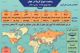 اینفوگرافیک / آمار کرونا در جهان تا ۱۸ تیر