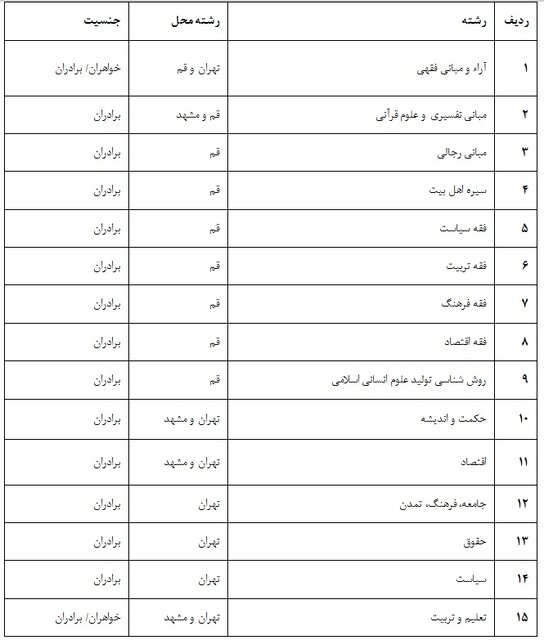 فراخوان پذیرش هشتمین دوره پژوهشگری معارف انقلاب اسلامی