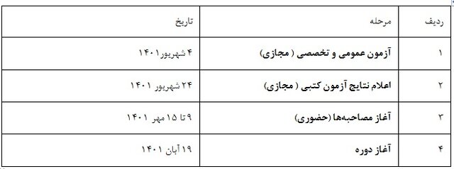 فراخوان پذیرش هشتمین دوره پژوهشگری معارف انقلاب اسلامی