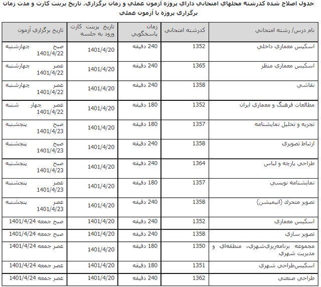تغییر زمان برگزاری آزمون عملی و یا پروژه تشریحی برخی رشتههای آزمون ارشد