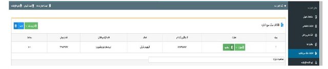 چگونه مالیات اجاره املاک را بپردازیم؟