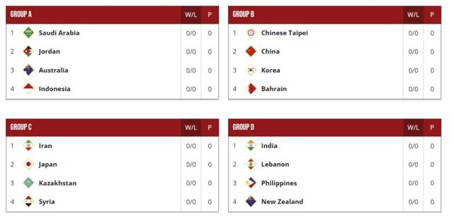 آشنایی با رقیبان ایران در کاپ آسیا بسکتبال؛ "قزاقستانِ متحولشده"