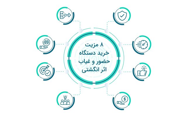 ۸ مزیت خرید دستگاه حضور و غیاب اثر انگشتی