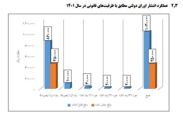بازپرداخت ۵۰ هزار میلیارد تومان از بدهی سالهای گذشته بازپرداخت ۵۰ هزار میلیارد تومان از بدهی سالهای گذشته