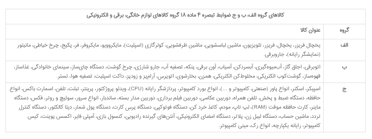 شرایط فعالیت فروشگاههای مجازی اعلام شد