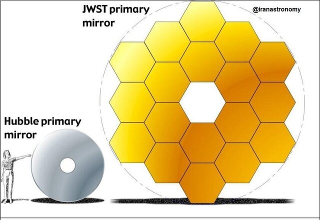 نگاه جهانیان به ابعاد ۱۳ میلیارد سال نوری
