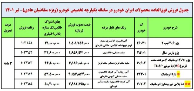 آغاز مرحله دوم فروش محصولات خودر
</p>
					
</div><div class=