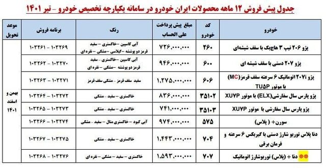 آغاز مرحله دوم فروش محصولات خودروسازان از شنبه