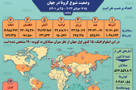 اینفوگرافیک / آمار کرونا در جهان تا ۲۵ تیر