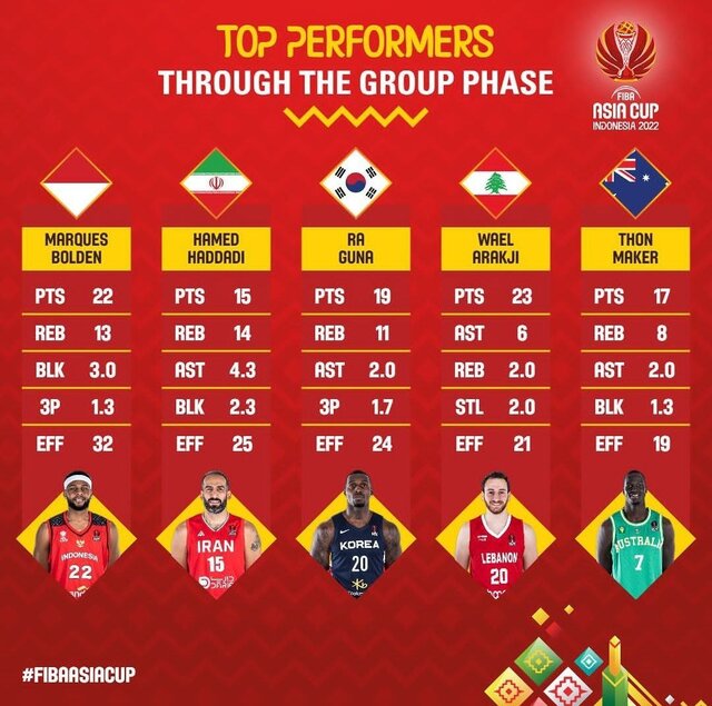 حدادی دومین بازیکن برتر کاپ آسیا