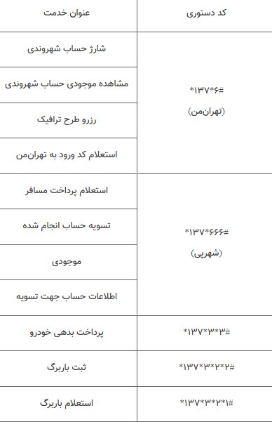 “کدهای دستوری ” شهرداری تهران پاسخگوی خواسته های شهروندان “کدهای دستوری ” شهرداری تهران پاسخگوی خواسته های شهروندان