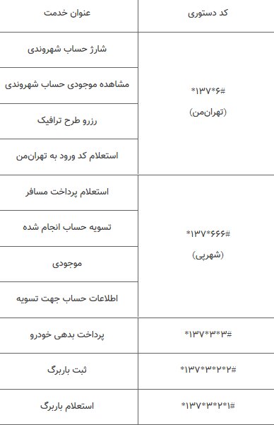 “کدهای دستوری ” شهرداری تهران پاسخگوی خواسته های شهروندان