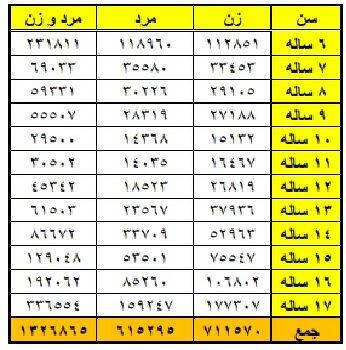 پیشنهادات فرهنگستان علوم برای بهبود وضعیت آموزش و فناوری در برنامه هفتم