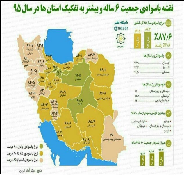 پیشنهادات فرهنگستان علوم برای بهبود وضعیت آموزش و فناوری در برنامه هفتم