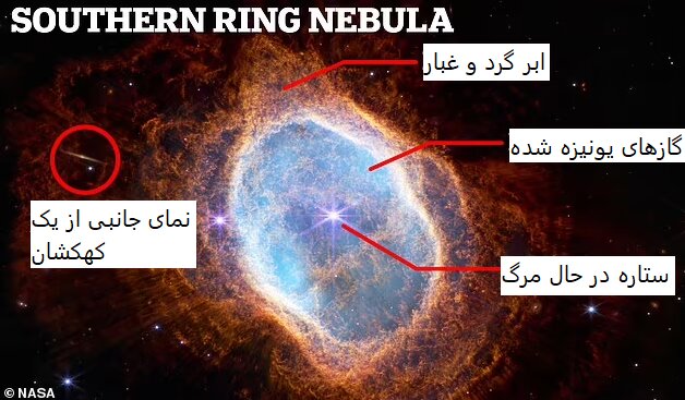 سفر تا نزدیکی یک ستاره در حال مرگ با تلسکوپ "جیمز وب"