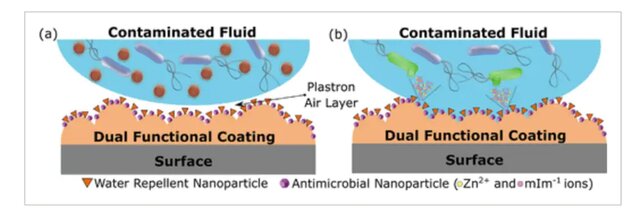 ضد ویروس کردن سطوح تنها با یک اسپری