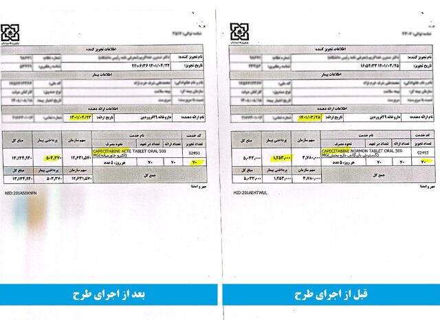 «دارویاری» و چند و چون نسخهپیچی بیماران