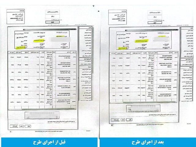 «دارویاری» و چند و چون نسخهپیچی بیماران