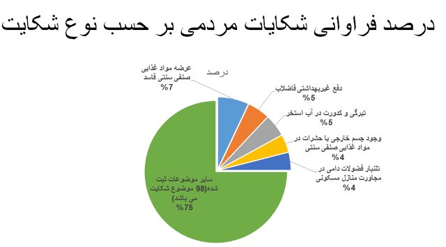 آمار ۳۵ درصدی رعایت پروتکل‌های ضدکرونا در کشور / استفاده از ماسک؛ ۲۵ درصد