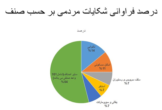 آمار ۳۵ درصدی رعایت پروتکل‌های ضدکرونا در کشور / استفاده از ماسک؛ ۲۵ درصد