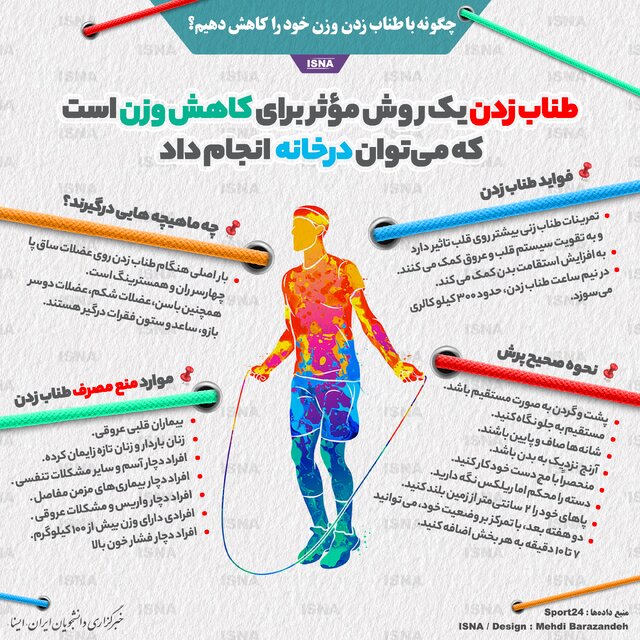 اینفوگرافیک / چگونه با طناب زدن وزن خود را کاهش دهیم؟