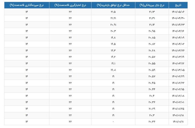 حرف بورسیها به کرسی نشست