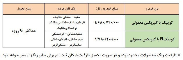 طرح فروش فوق‌العاده ۲ مدل کوییک بدون قرعه‌کشی