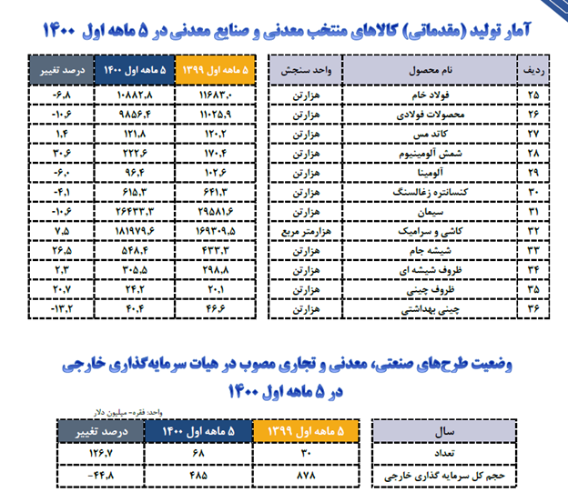 هزینهتراشی با تشکیل وزارت بازرگانی
