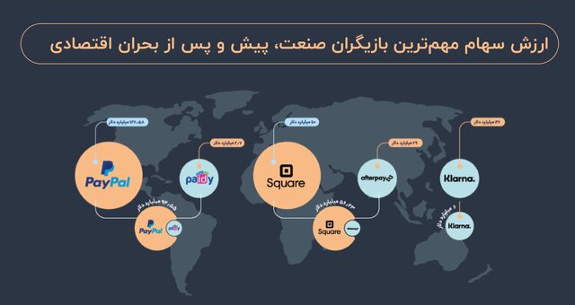 سرنوشت BNPL، در فراگیری مالی، تاریخ یا خاطره